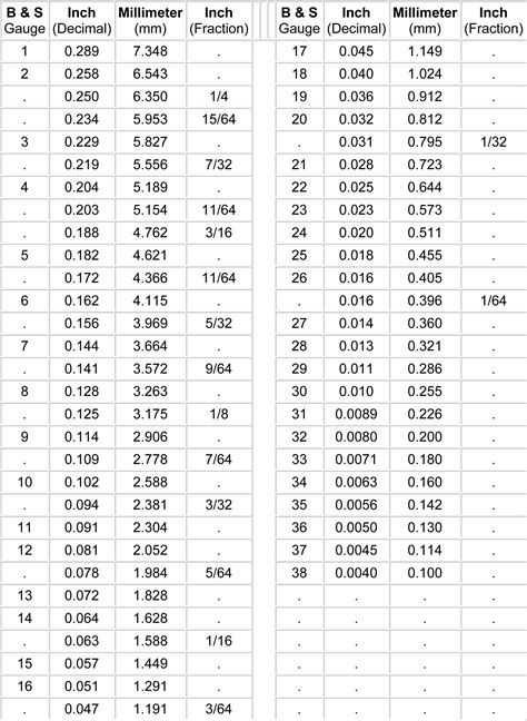 inch to gauge chart